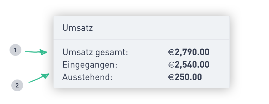 Wahlarzt-Rechnungen